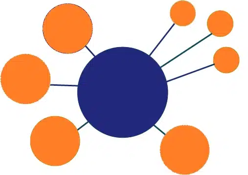 Financial Crime Detection and Investigation – The Hub and Spoke Model