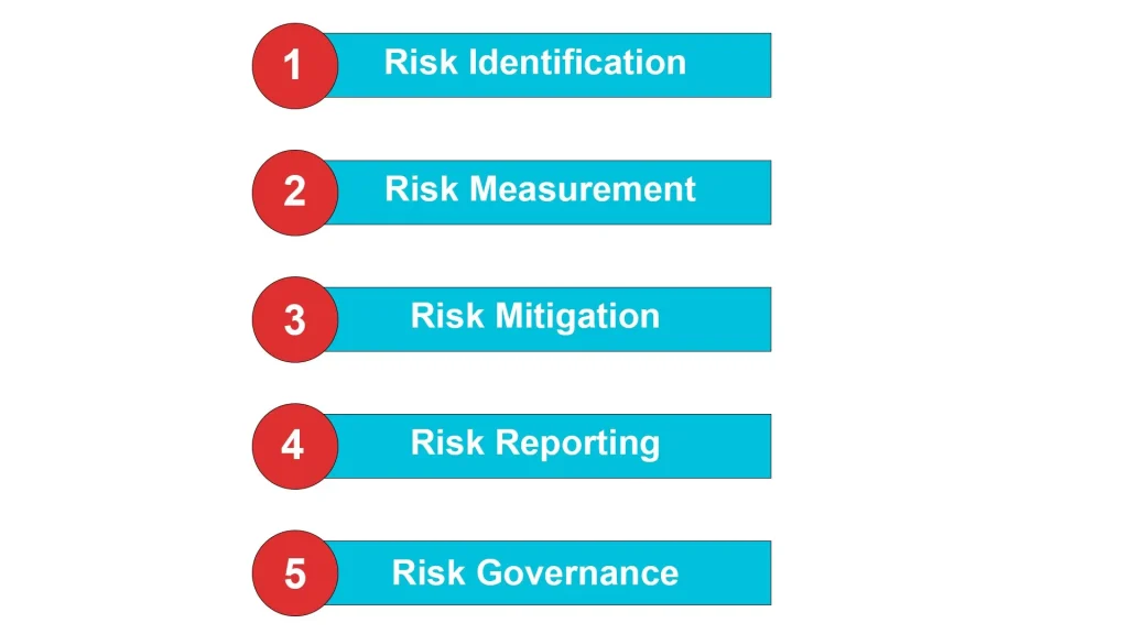 risk management framework